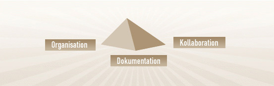 KMmaster Konzept: Organisation, Dokumentation und Collaboration