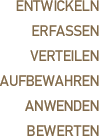 Wissen entwickeln, erfassen, verteilen, aufbewahren, anwenden und bewerten